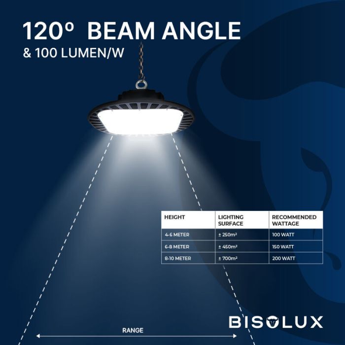 Bisolux LED high bay met Philips trafo - 200W - 6000K - IP65